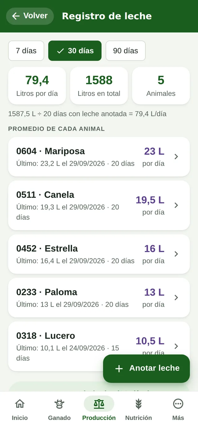 Registro de leche en el teléfono